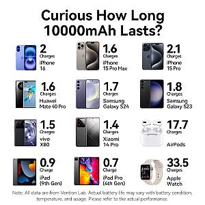 Vention Powerbank Wireless+Travel Charger 6in1 10000mAh Black FHXB0