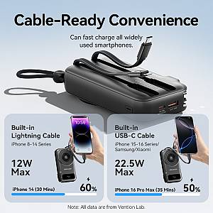 Vention Powerbank Wireless+Travel Charger 6in1 10000mAh Black FHXB0