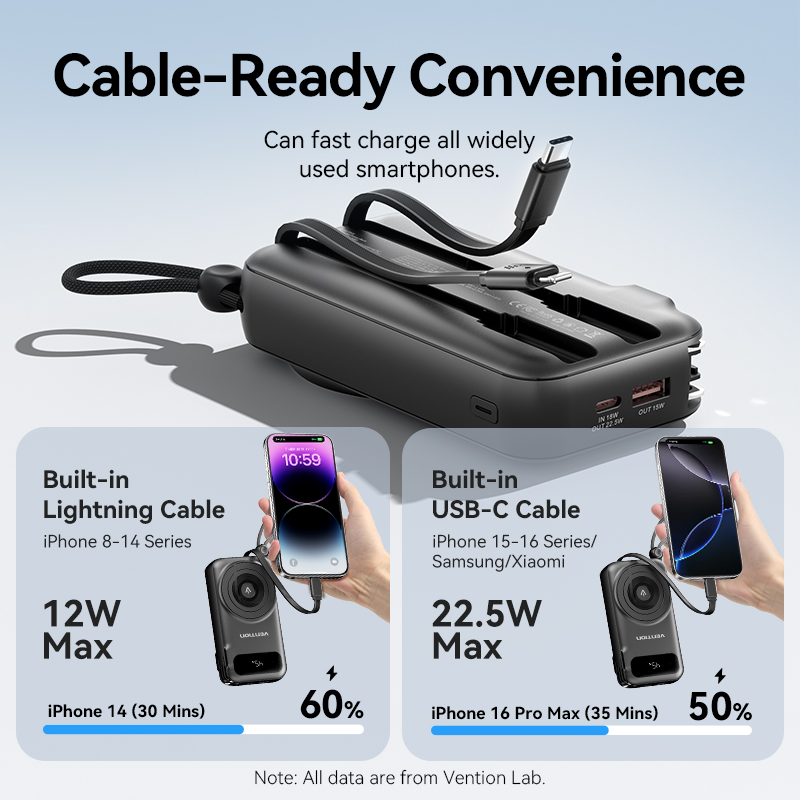 Vention Powerbank Wireless+Travel Charger 6in1 10000mAh Black FHXB0