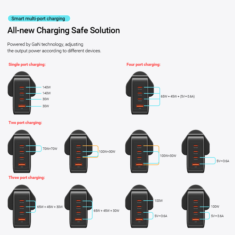 Vention Charger Wall GaN 140W 3xC 1xA+240W Cable Black FEIB0-UK