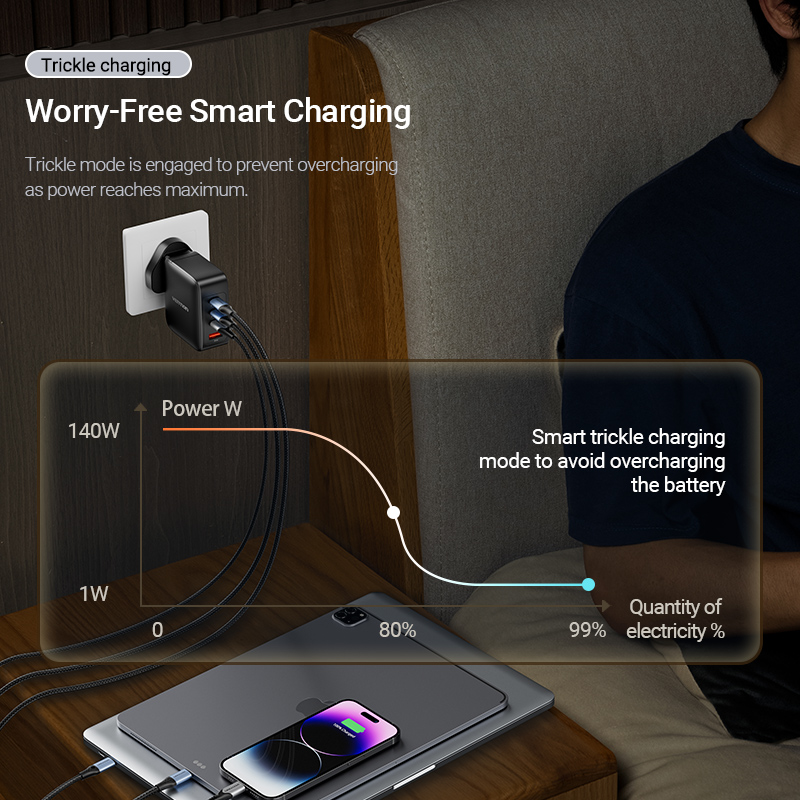 Vention Charger Wall GaN 140W 3xC 1xA+240W Cable Black FEIB0-UK